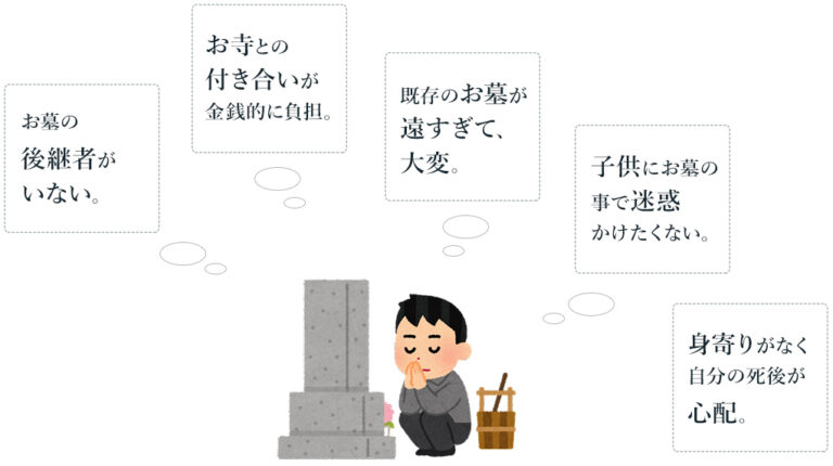 お墓の事でのお悩み